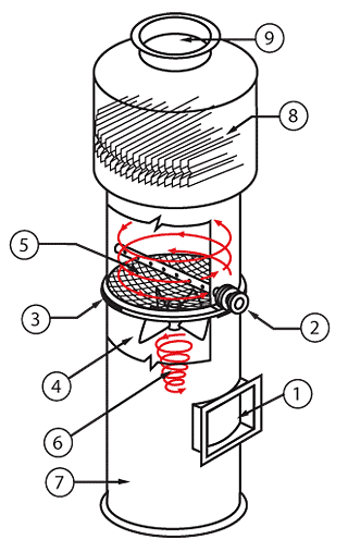 RotaBed® Fluidized Bed Scrubber diagram
